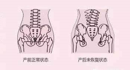 生产前后的对比