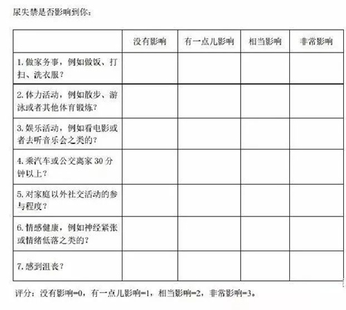 产后漏尿自测表