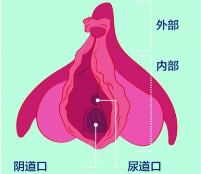 私密位置指示图